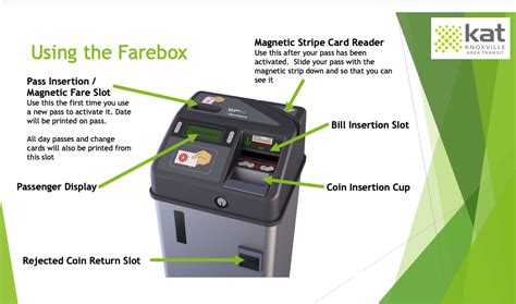 smart bus change card|How to Use the Farebox .